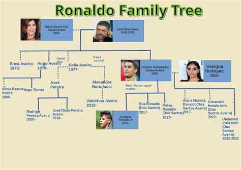 ronaldo valdez family tree